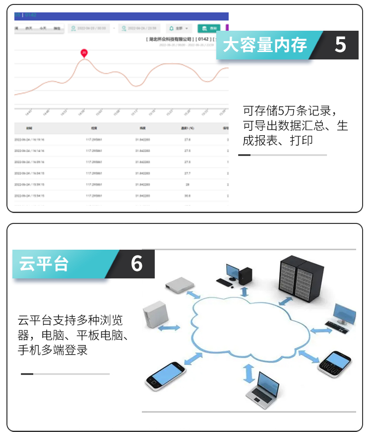 GSP温度监控保温箱 详情图 5 - 湖北两极冷链科技有限公司