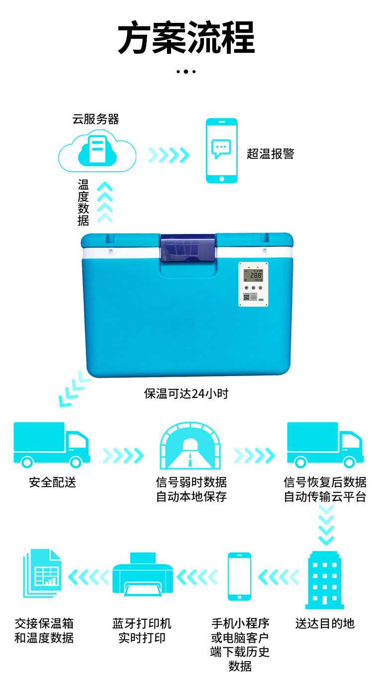 GSP温度监控保温箱 详情图 8 - 湖北两极冷链科技有限公司