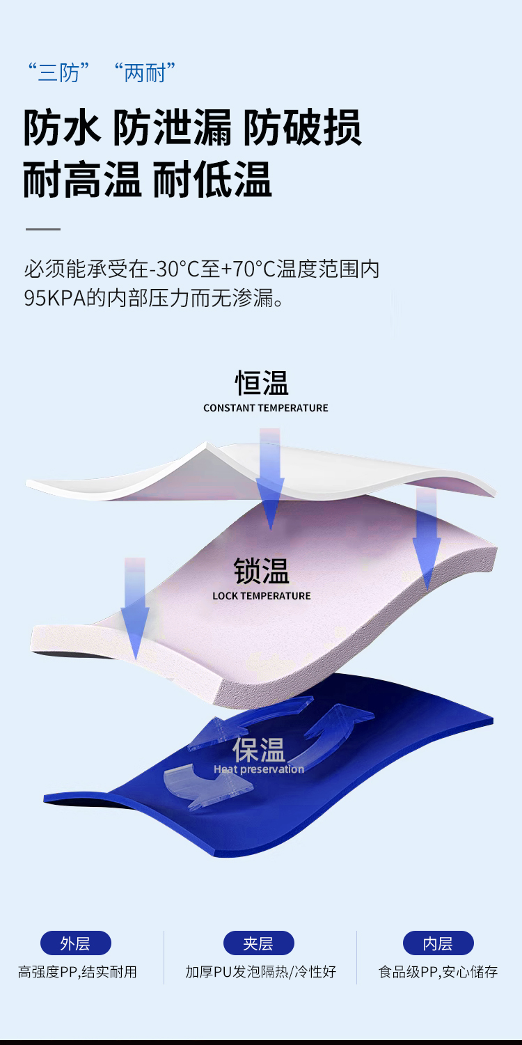 冷链运输保温箱 详情图 7 - 湖北两极冷链科技有限公司