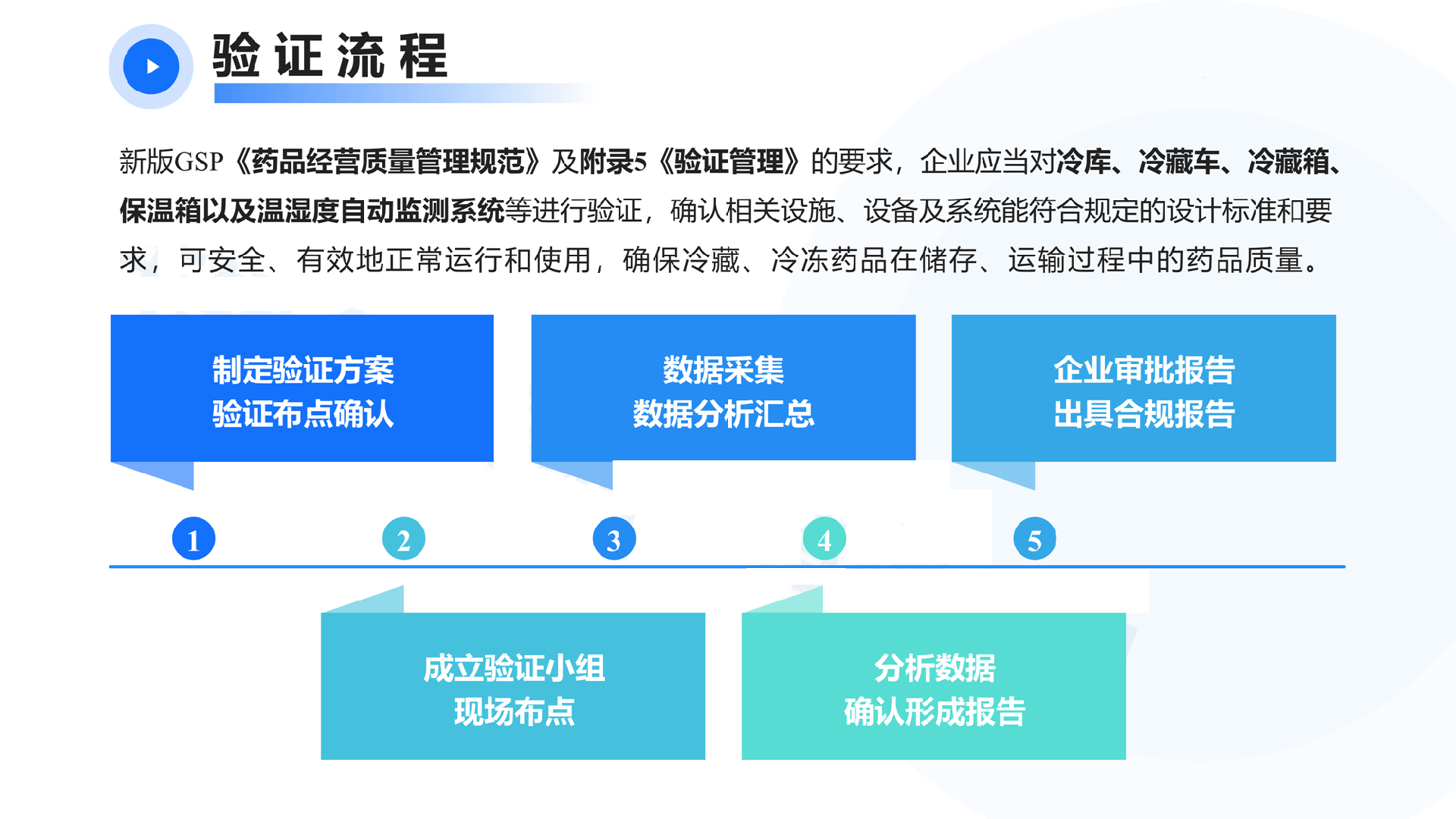 冷链验证解决方案 - 详情图 2