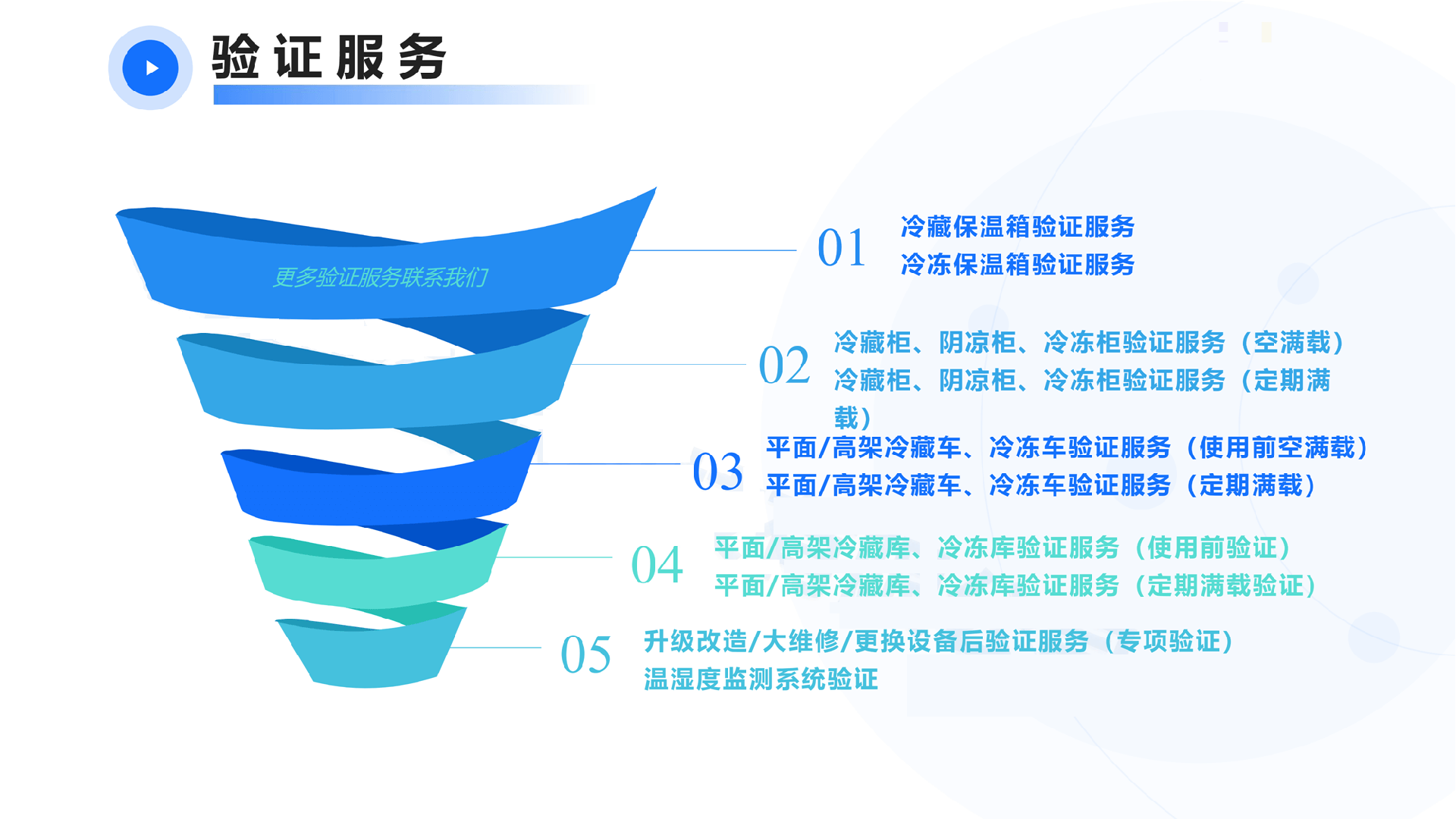 冷链验证解决方案 - 详情图 4